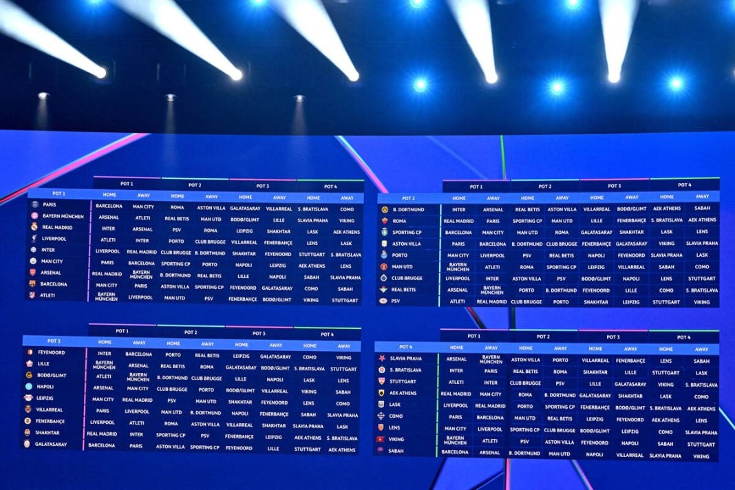 Champions League 2026-27: Enfrentamientos